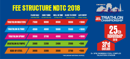 New Delhi Triathlon Championship 2018 (3rd Edition)